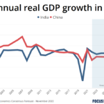 China and India: Economic Giants in the Making